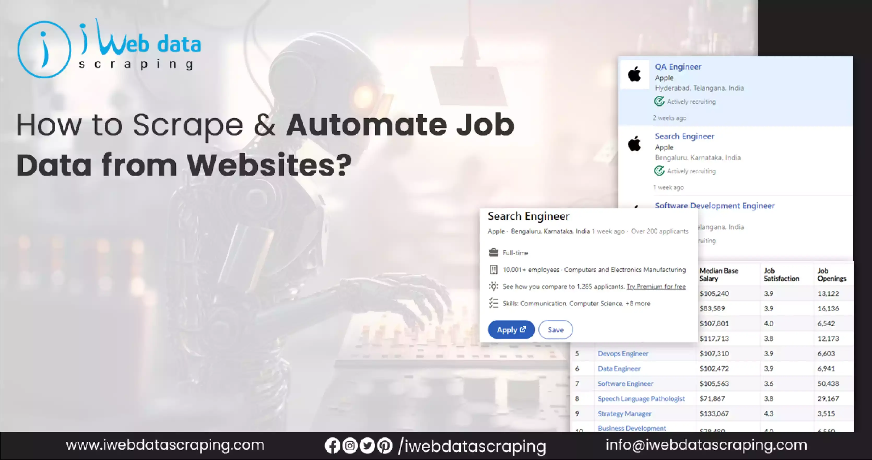 How-to-Scrape-&-Automate-Job-Data-from-Websites
